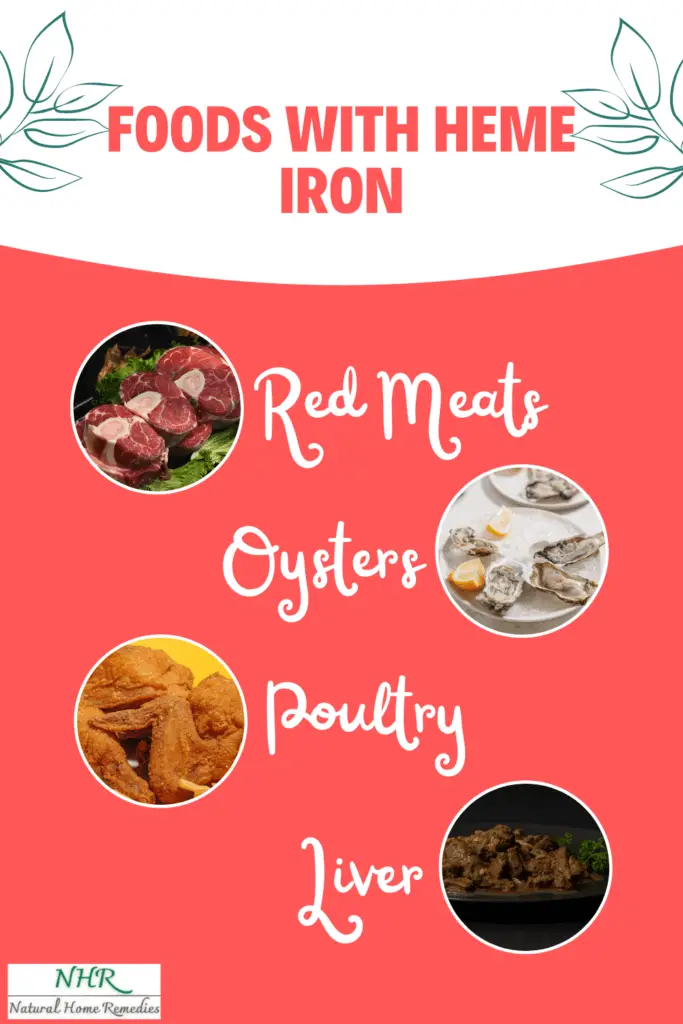 List of foods with heme iron